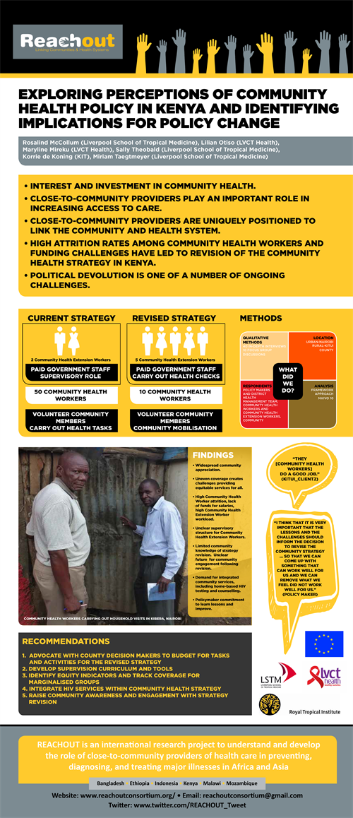 Community Health Policy Kenya